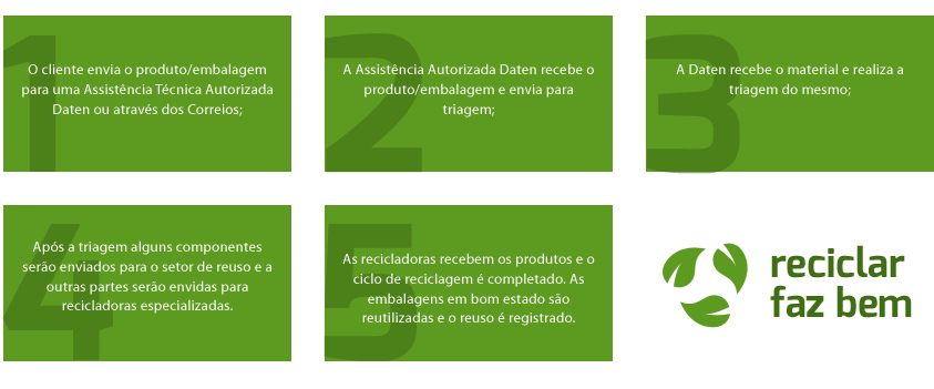 RECICLAGEM